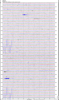 Seismogram of Spring game