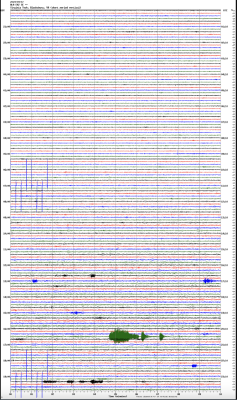 Seismogram of Virginia game jump