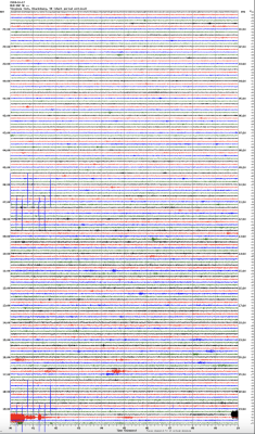 Georgia Tech Seismogram